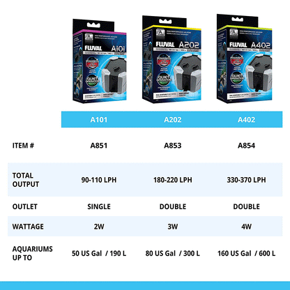 Fluval A101 Series Air Pump 90-110LPH - 50 US Gal/ 190L - Single Outlet 2W