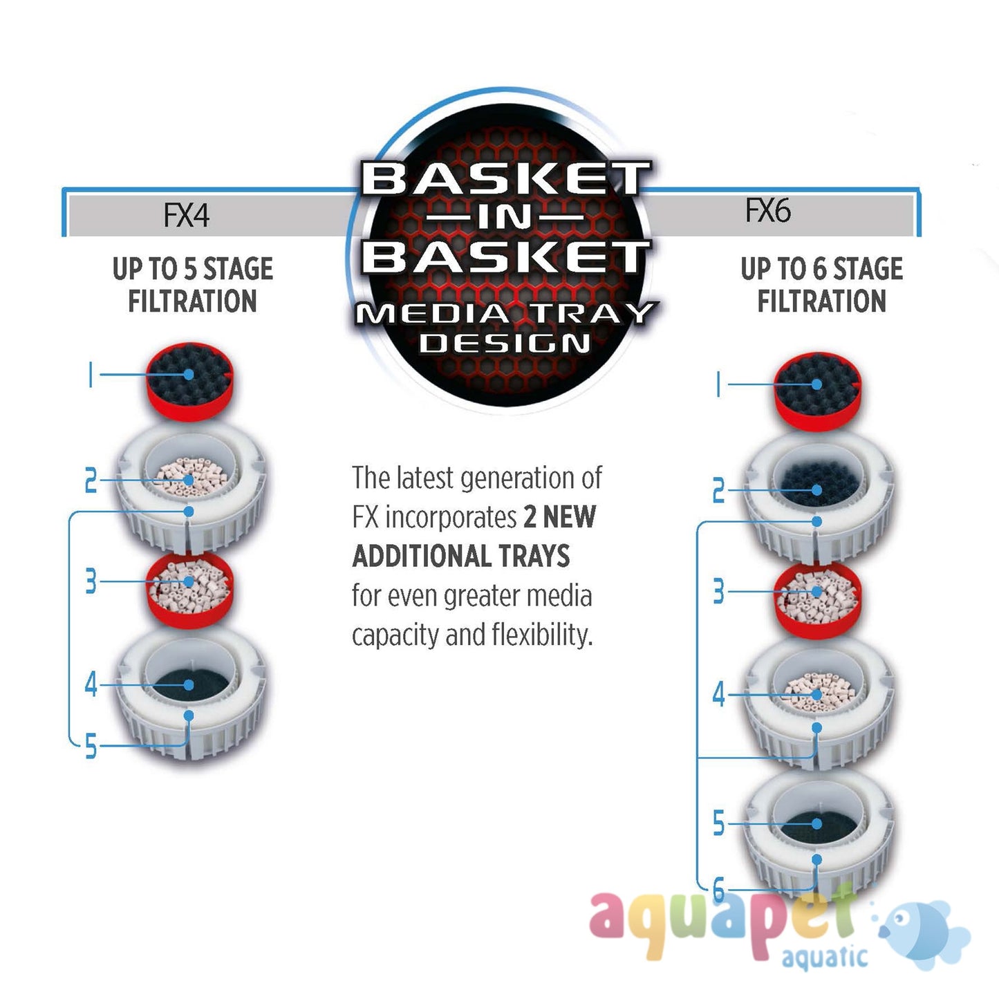 Fluval FX4 External Filter (upto 1000L)