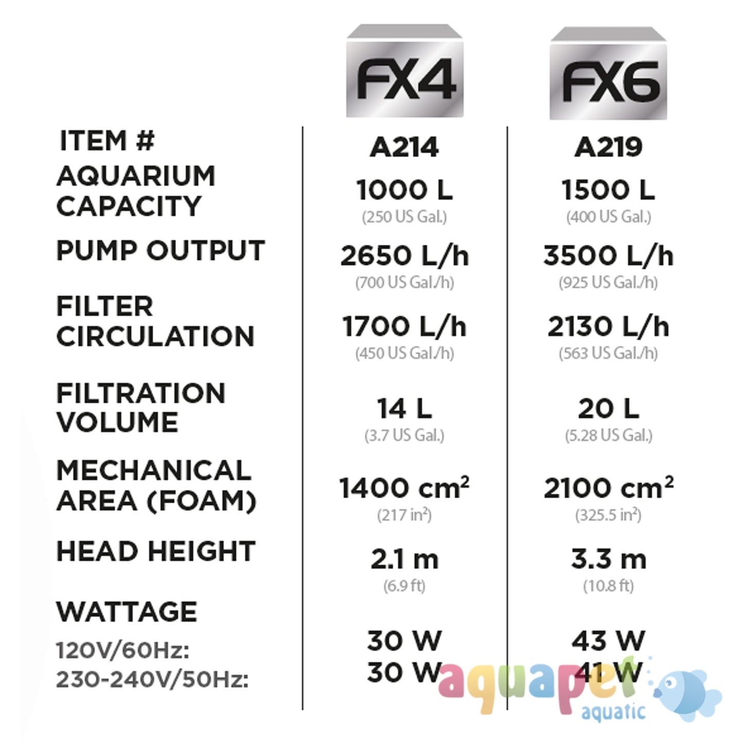 Fluval FX4 External Filter (upto 1000L)